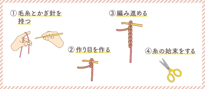 鎖編みの基本的なやり方